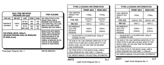 Tyre Placard